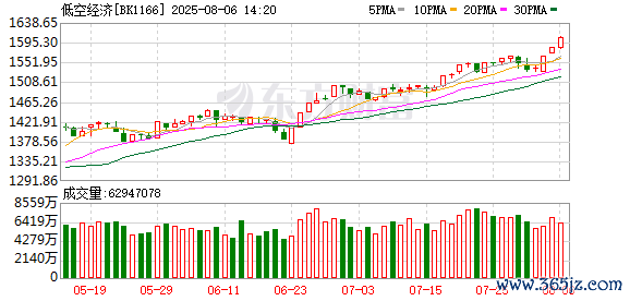 股票杠杆交易平台 这一板块再迎利好 指数年内最大涨幅超100%